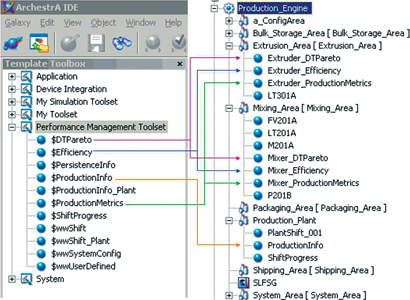 Figure 2. Using Equipment Performance Module objects